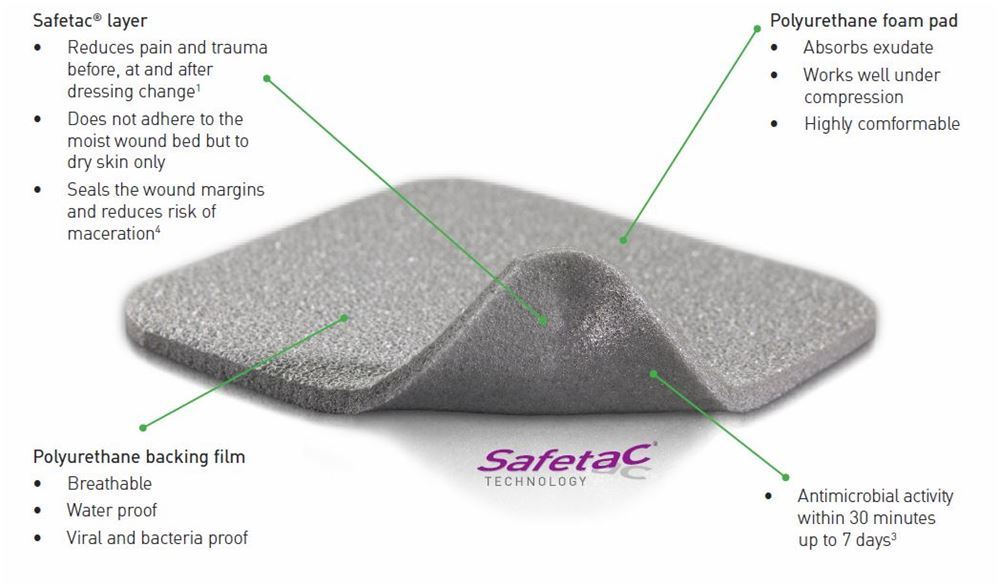 Mepilex Soft Silicone Absorbent Foam Dressing 4" x 4"